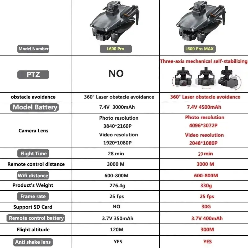 L600 PRO MAX GPS Drone Profess - Rc Helicopter Electric avis et prix